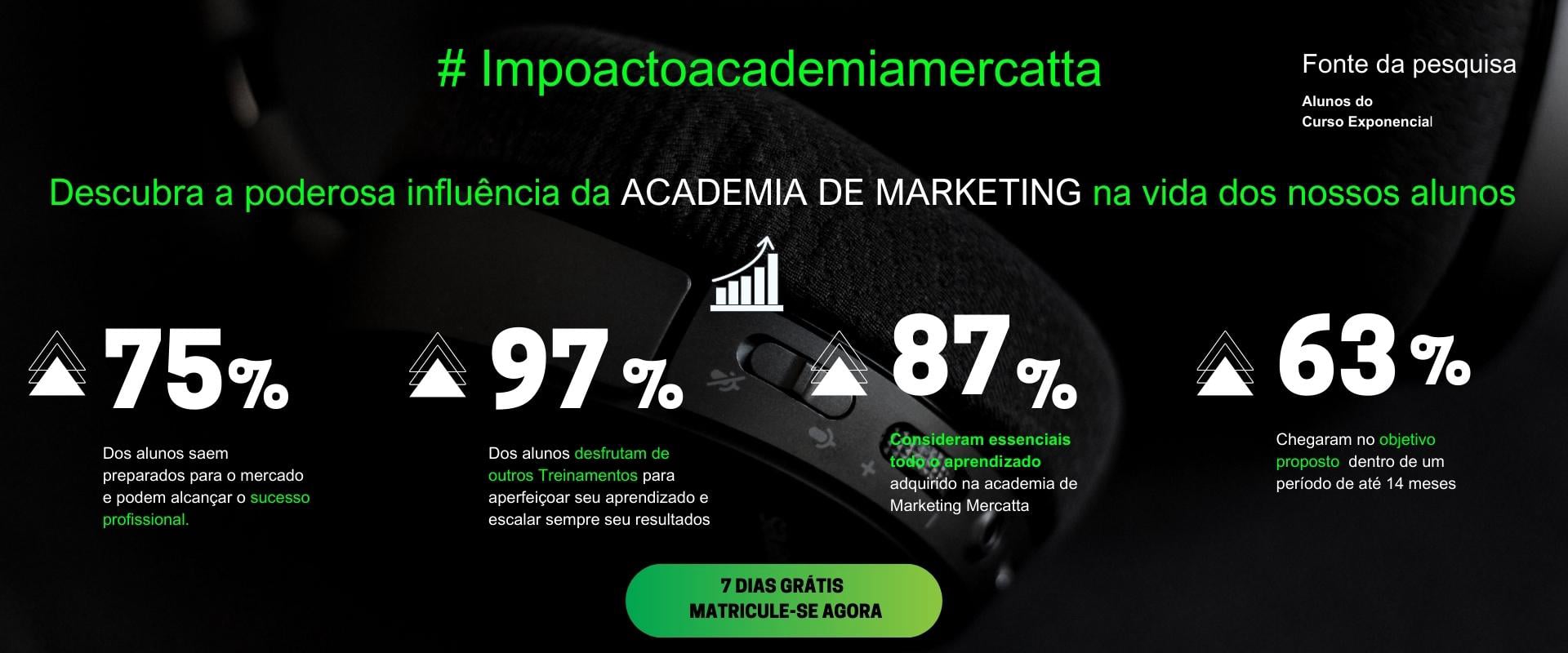 Aproveite 7 dias Grátis